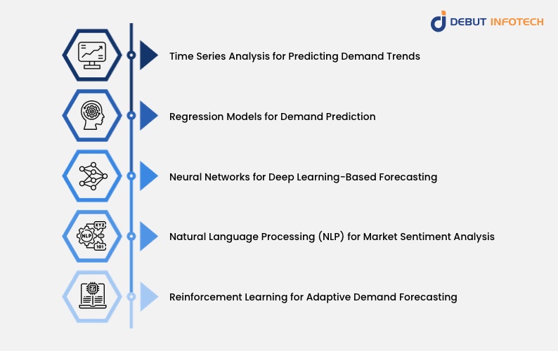 Demand Forecasting Machine Learning Techniques