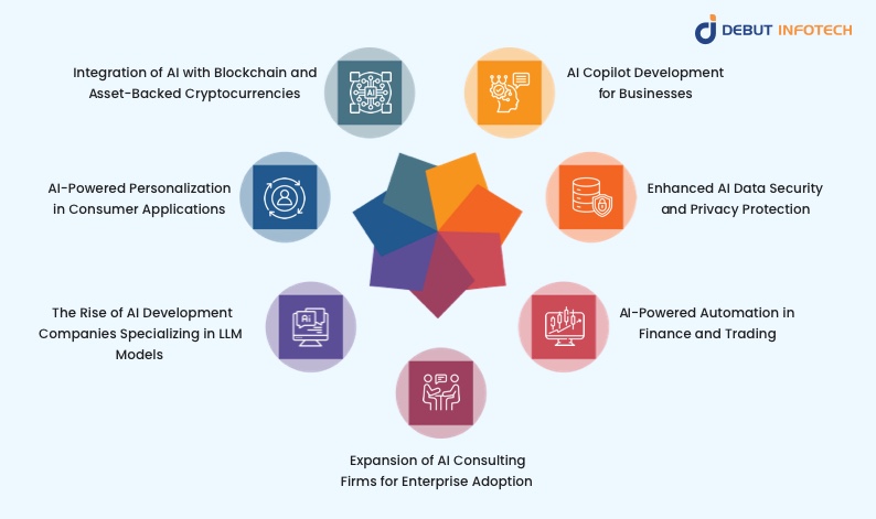 Emerging Trends in AI Startups for 2025