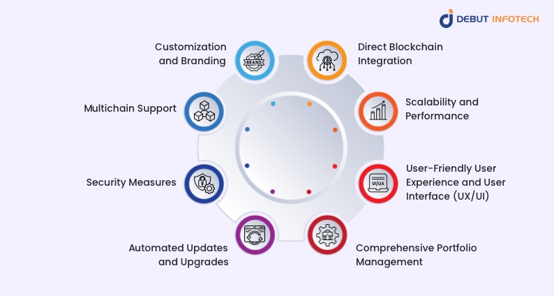 Features of On-Chain White Label Crypto Wallets