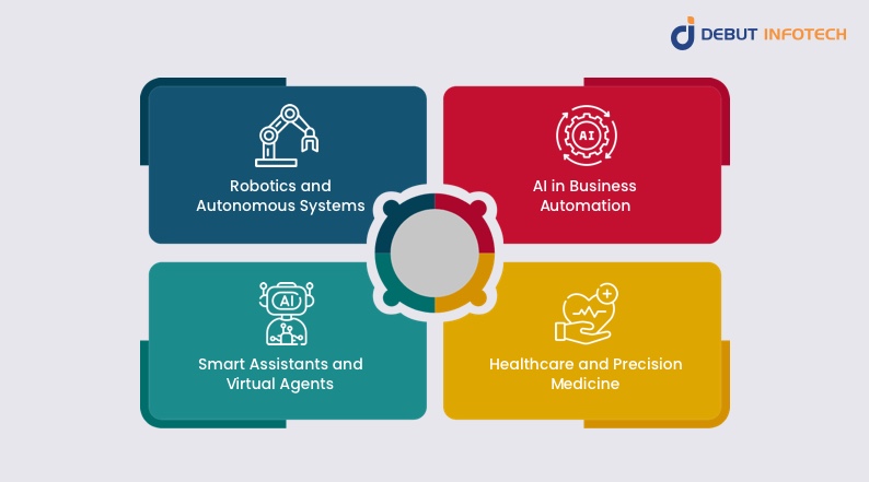 Key Applications of Large Action Models