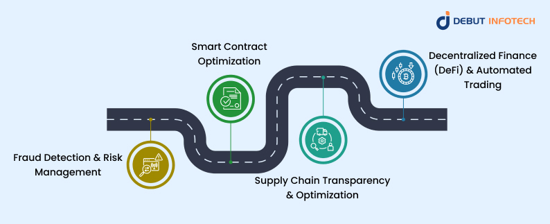 Key Blockchain Use Cases for Machine Learning