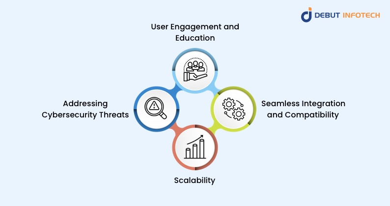 Key Considerations for Building an Effective AI-Powered Energy Management System