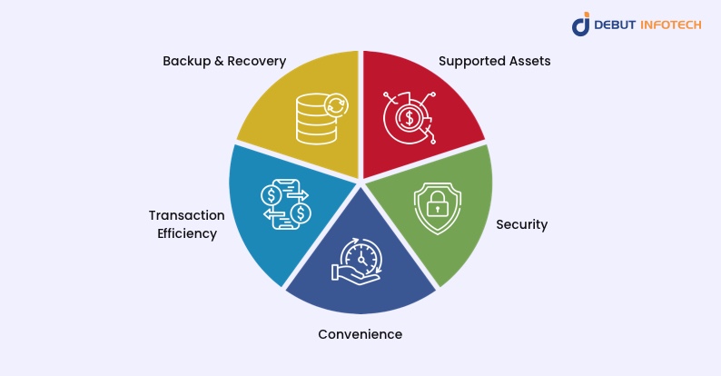 Key Diff between Single Currency and Multi-Currency Wallets