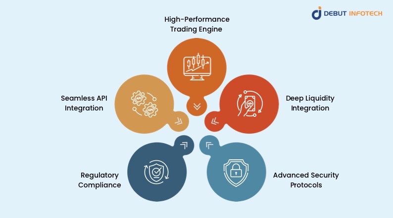 Key Features in OTC Crypto Exchange