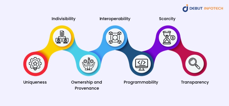 Key Features of NFTs