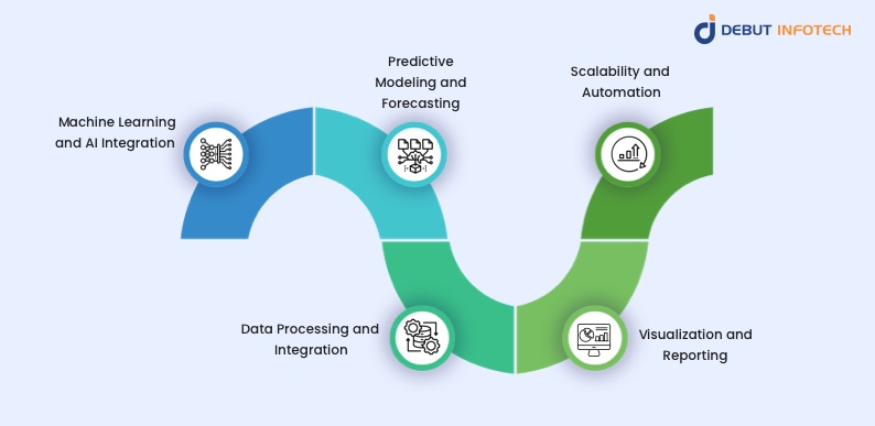 Key Features of Predictive Analytics Tools