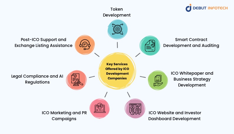 Key Services Offered by ICO Development Companies