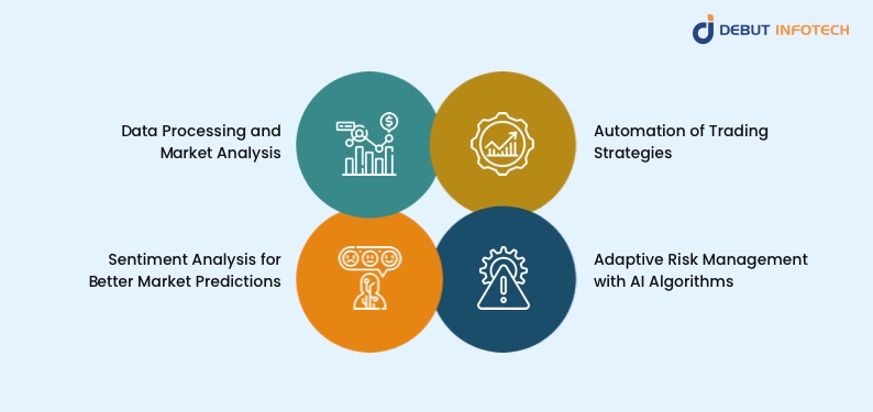 Machine Learning Services in AI Margin Exchange