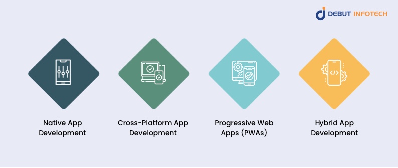 Mobile App Development Approach