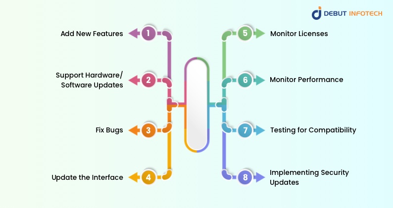 Mobile App Maintenance _Ways