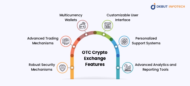 OTC Crypto Exchange Features