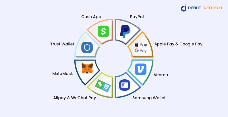 Popular Examples of Digital Wallets