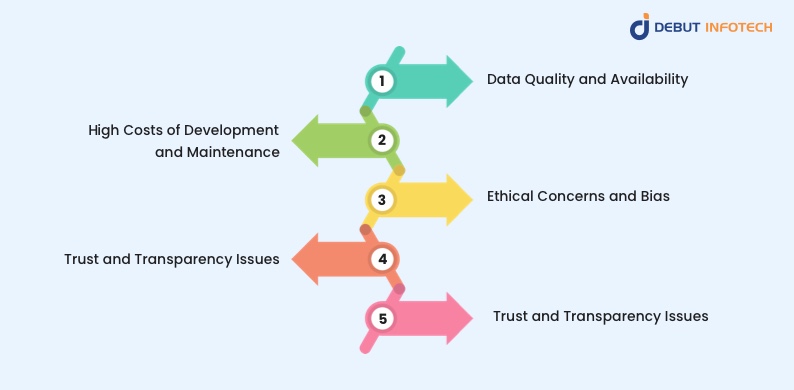 The Roadblocks to Implementing Proactive AI Agents