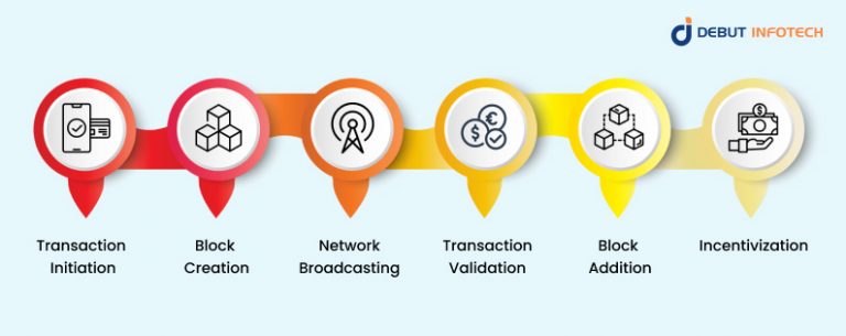 Public Blockchain Explained: What It Is & How It Works