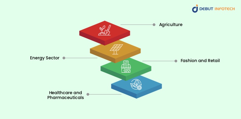 Real-World Applications of Blockchain for Sustainability