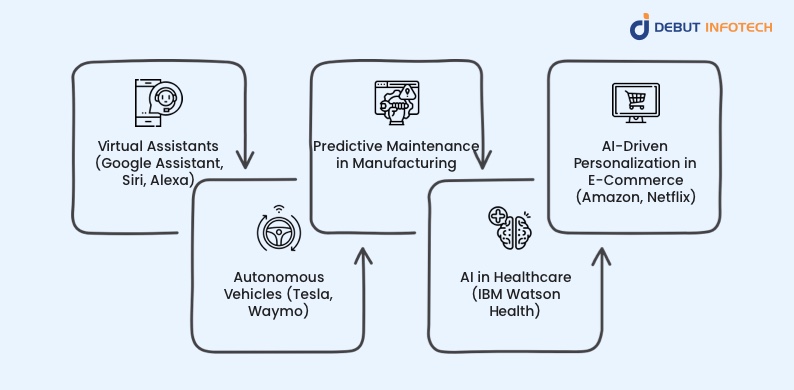 Real-World Applications of Proactive AI