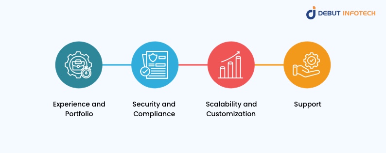 Choosing the Right ICO Development Company