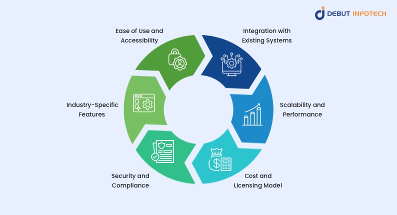 Right Predictive Analytics Tool