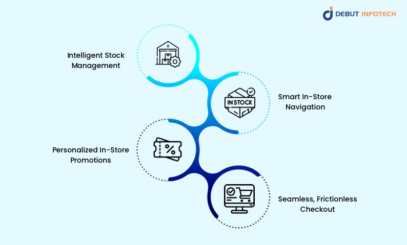 Role of AI Agents in Retail