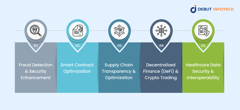 Role of AI in Blockchain Data Analysis