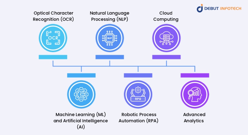 The Tech Behind AI Document Processing: Key Innovations 