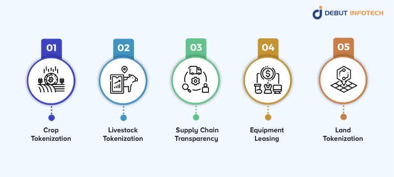 Applications of Tokenization in Agriculture