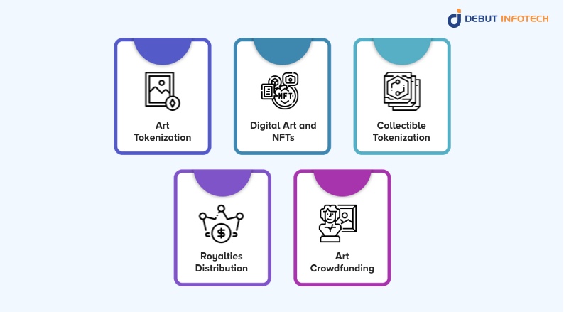Applications of Tokenization in Art and Collectibles