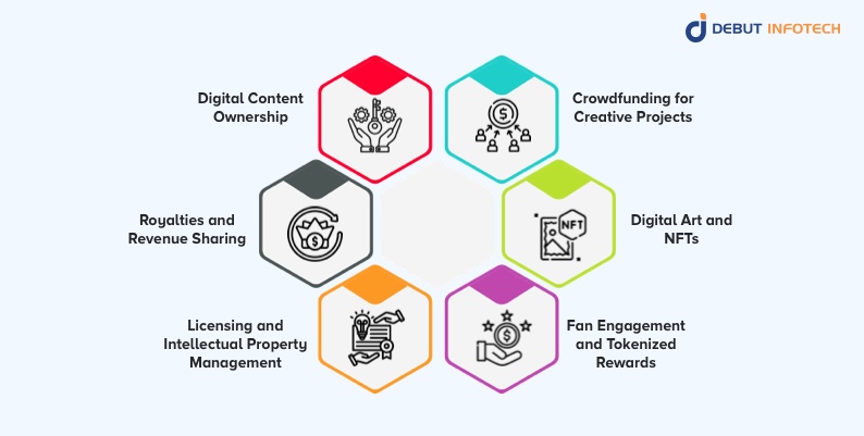 Applications of Tokenization in Entertainment and Media