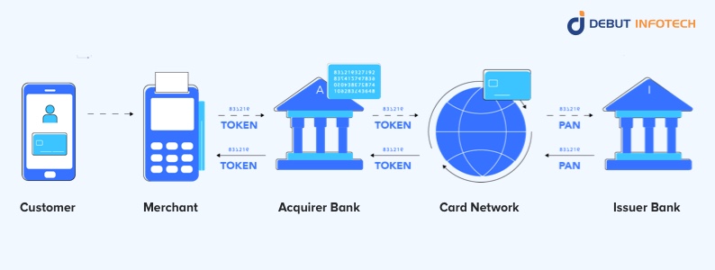Finance and Banking