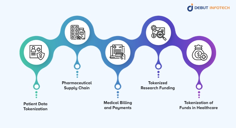 Applications of Tokenization in Healthcare