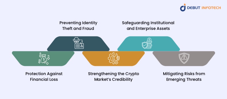 Importance of Wallet Security in the Crypto Ecosystem