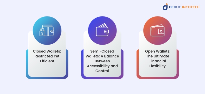 types of ewallets