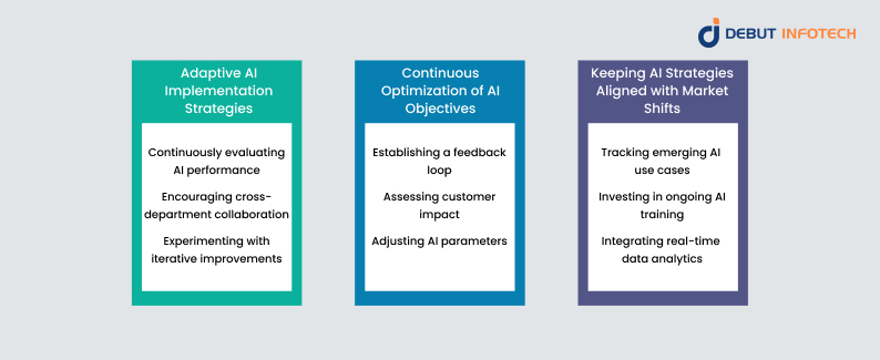 Evolving Your AI Strategy to Meet Business Demands  