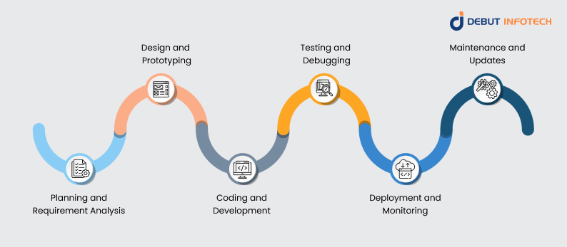 How AI Agents Are Used in Various Stages of Software Development 