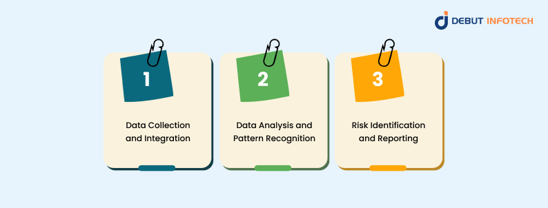 How AI powered Due Diligence Works