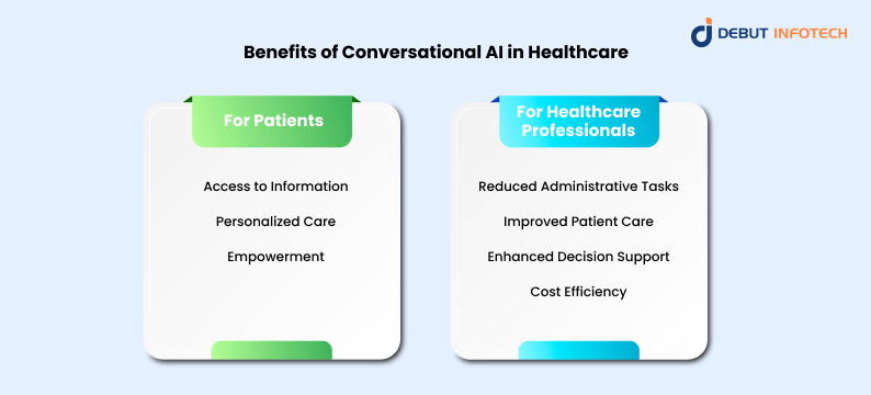 Benefits of Conversational AI in Healthcare