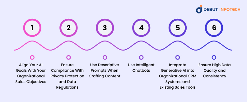 Best Practices for Integrating Generating AI in Sales and Marketing Scenarios