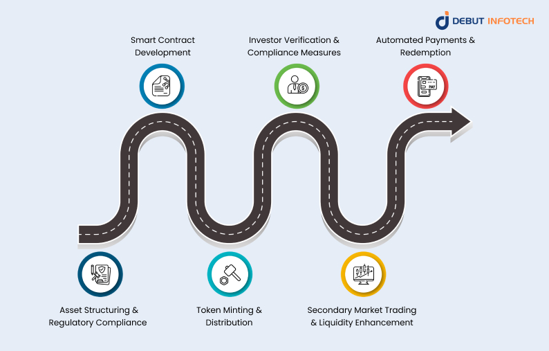 How Does Bond Tokenization Work?