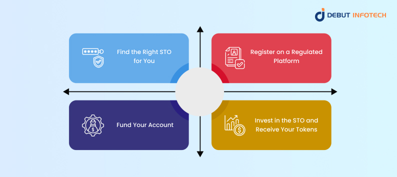 Buy Security Token Offering