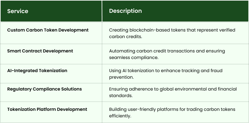 Carbon Tokenization Services
