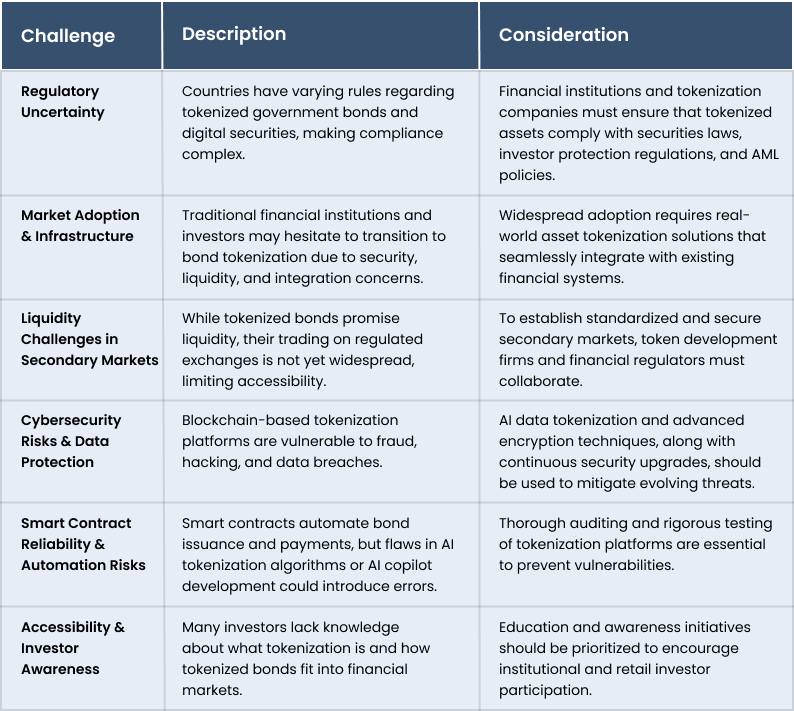 Challenges and Considerations in Tokenization bonds