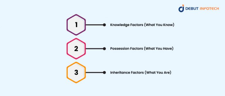 What Is Web Authentication - Methods & Best Practices