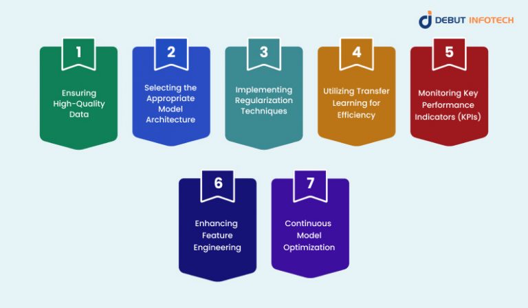 PREDICTIVE ANALYTICS USING DEEP LEARNING intelligence overview