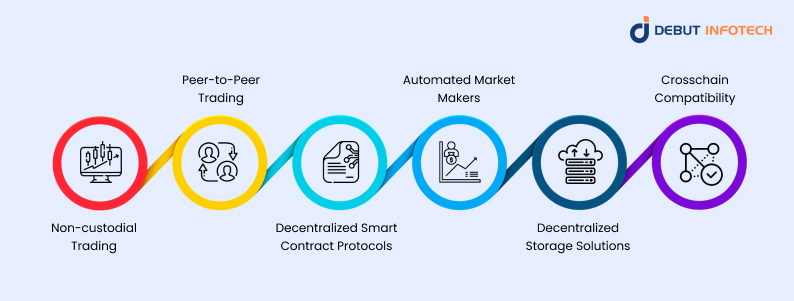 Features of DEXs