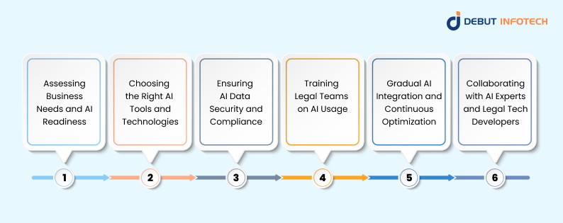 How to Implement AI in Legal Practice