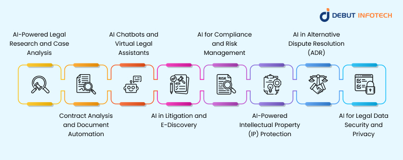 Key Applications of AI in the Legal Industry