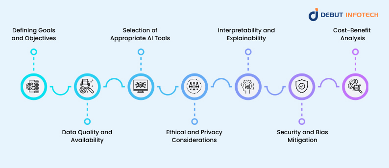 Key considerations for implementing AI in due diligence