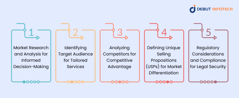 Planning and Strategy for CEX