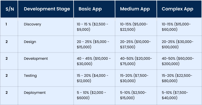 Price Estimation