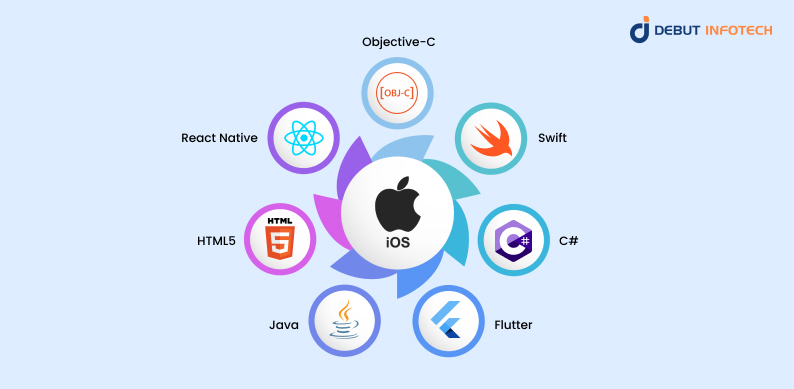 Programming Languages for iOS App